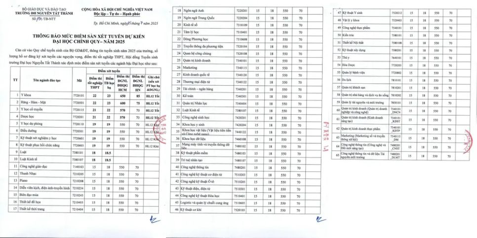 Trường ĐH Nguyễn Tất Thành công bố điểm sàn xét tuyển đại học năm 2025 Trường ĐH Nguyễn Tất Thành công bố điểm sàn xét tuyển đại học năm 2025
