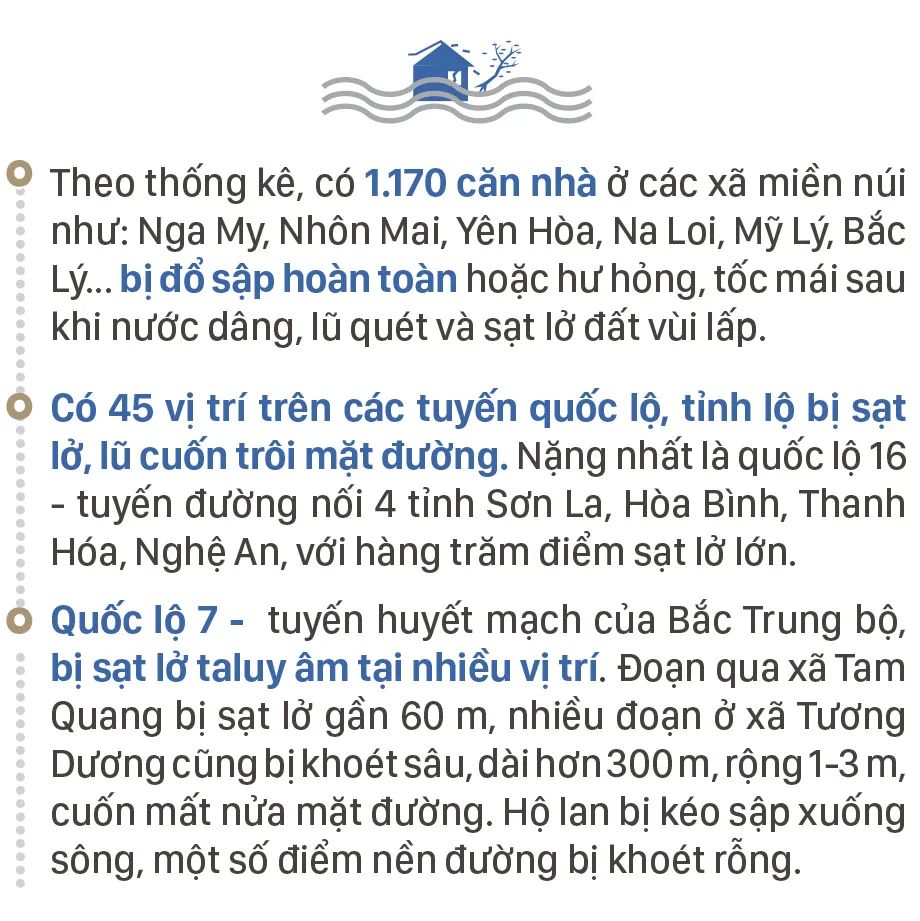 Giúp dân ổn định cuộc sống sau lũ
