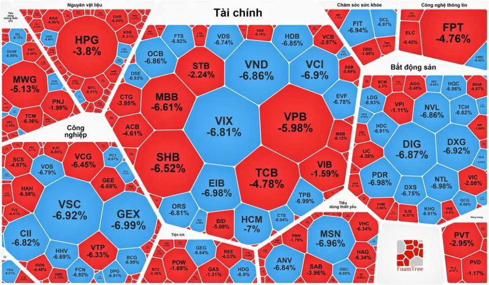 Lần đầu tiên thị trường chứng khoán có phiên giao dịch gần 80 ngàn tỷ đồng