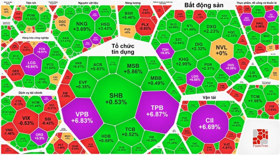 “Cổ phiếu vua” dậy sóng, VN-Index lập đỉnh cao mới “Cổ phiếu vua” dậy sóng, VN-Index lập đỉnh cao mới