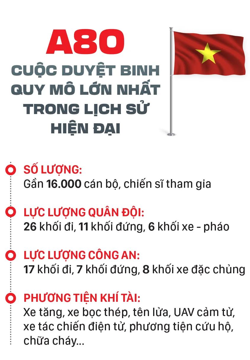 A80 - Bản tráng ca từ thao trường tới biển lớn A80 - Bản tráng ca từ thao trường tới biển lớn