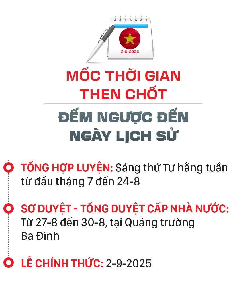 A80 - Bản tráng ca từ thao trường tới biển lớn A80 - Bản tráng ca từ thao trường tới biển lớn