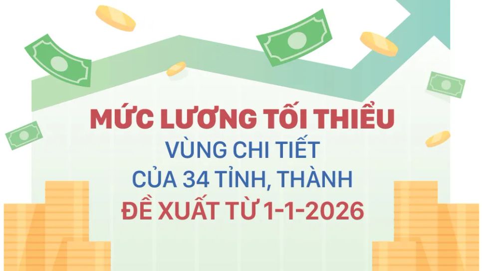 Mức lương tối thiểu vùng chi tiết của 34 tỉnh, thành đề xuất từ 1-1-2026 Mức lương tối thiểu vùng chi tiết của 34 tỉnh, thành đề xuất từ 1-1-2026