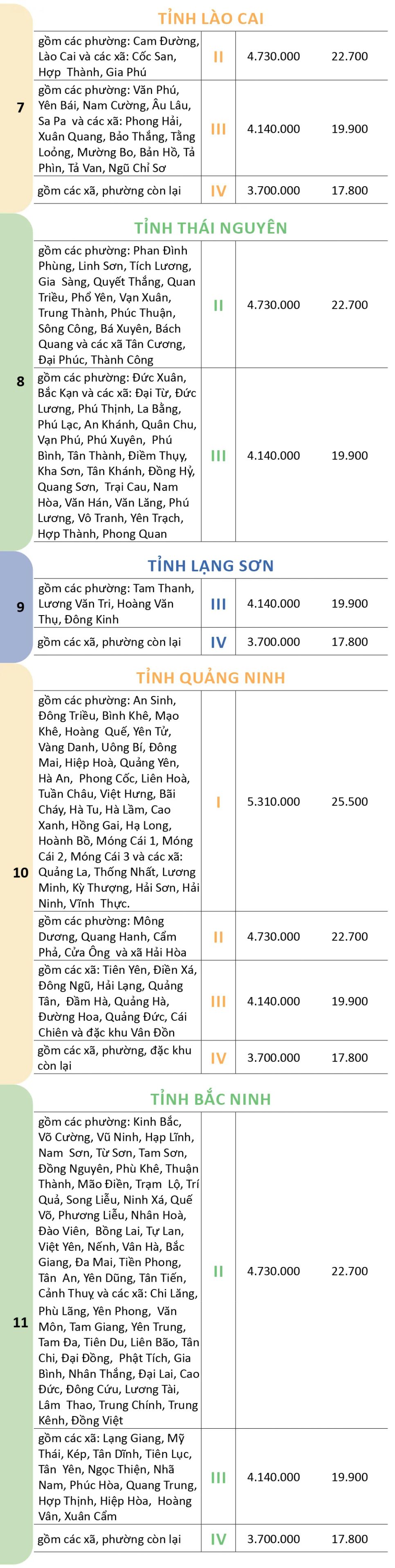 Mức lương tối thiểu vùng chi tiết của 34 tỉnh, thành đề xuất từ 1-1-2026 Mức lương tối thiểu vùng chi tiết của 34 tỉnh, thành đề xuất từ 1-1-2026
