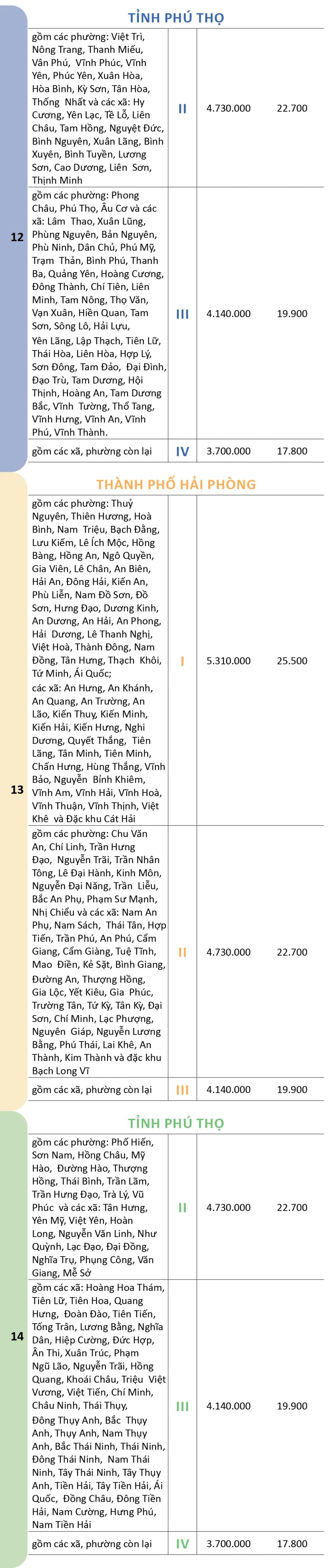 Mức lương tối thiểu vùng chi tiết của 34 tỉnh, thành đề xuất từ 1-1-2026 Mức lương tối thiểu vùng chi tiết của 34 tỉnh, thành đề xuất từ 1-1-2026