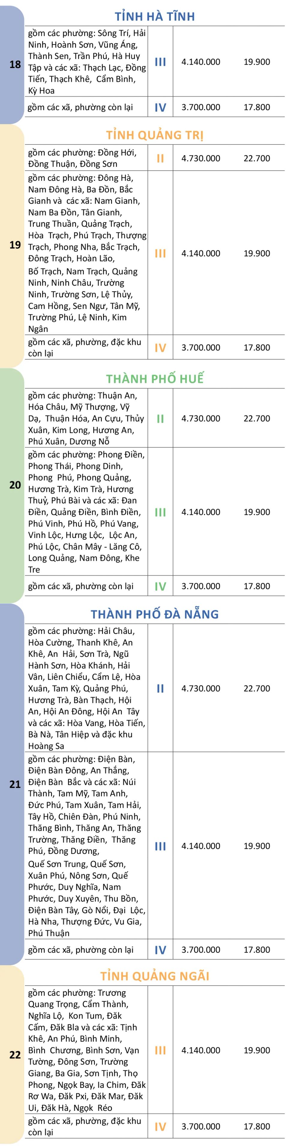 Mức lương tối thiểu vùng chi tiết của 34 tỉnh, thành đề xuất từ 1-1-2026 Mức lương tối thiểu vùng chi tiết của 34 tỉnh, thành đề xuất từ 1-1-2026