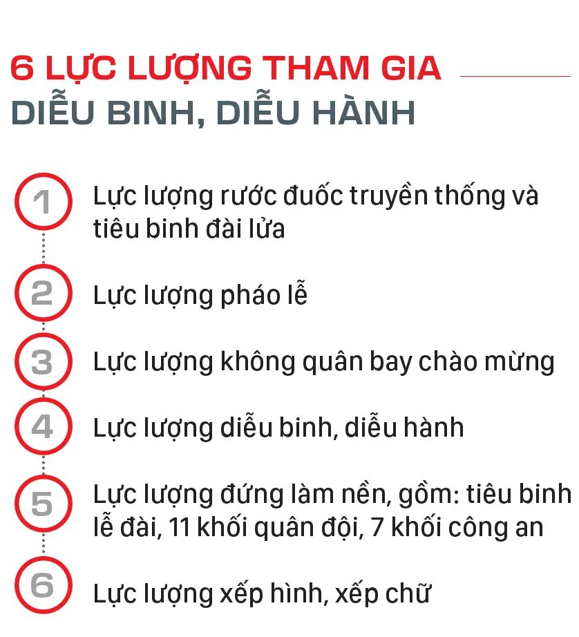 Thông tin đáng chú ý về lễ diễu binh, diễu hành dịp Quốc khánh
