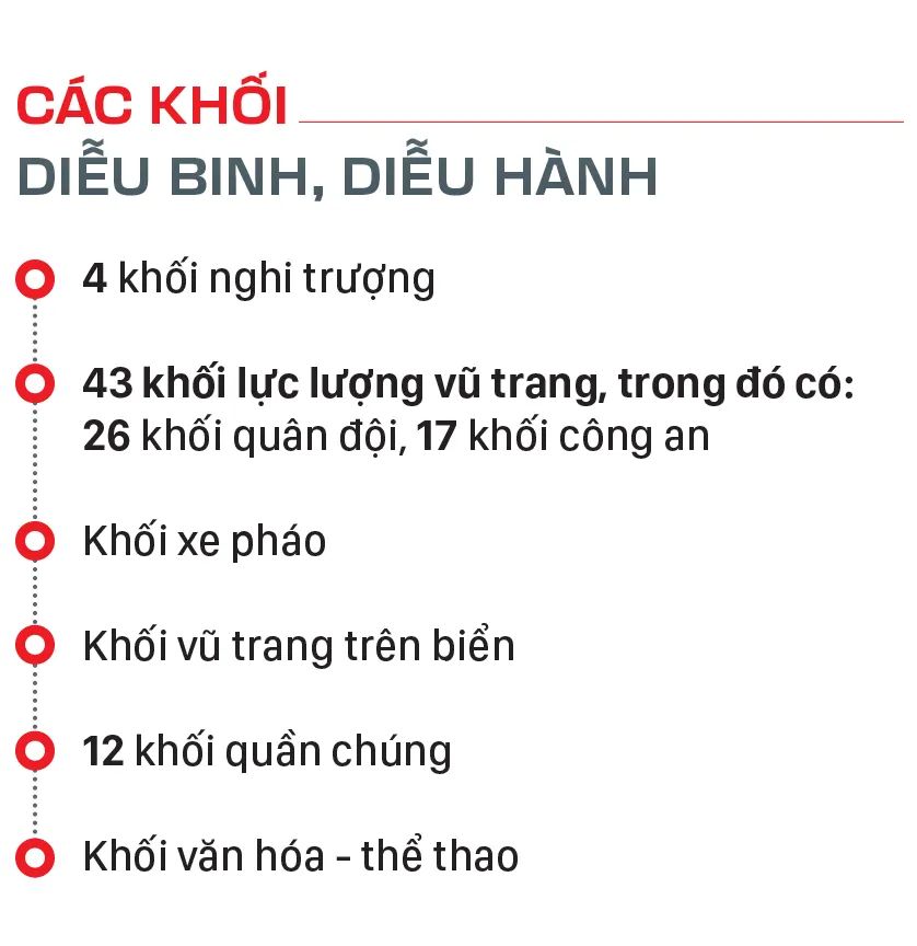 Thông tin đáng chú ý về lễ diễu binh, diễu hành dịp Quốc khánh