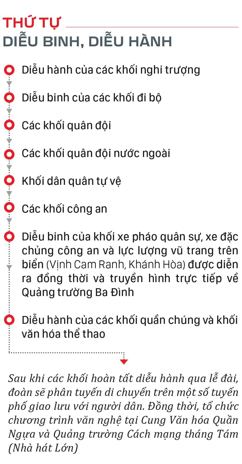 Thông tin đáng chú ý về lễ diễu binh, diễu hành dịp Quốc khánh