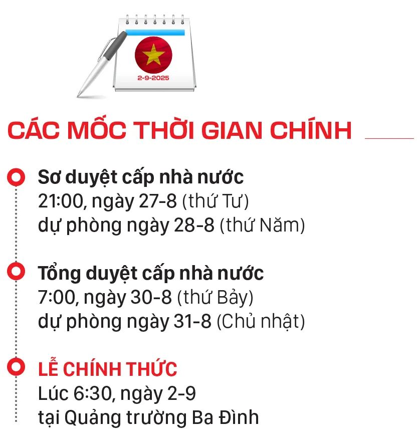 Thông tin đáng chú ý về lễ diễu binh, diễu hành dịp Quốc khánh