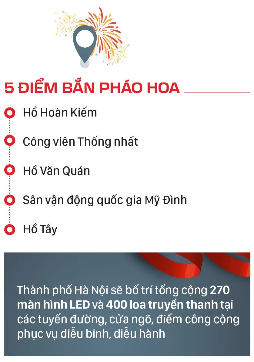 Thông tin đáng chú ý về lễ diễu binh, diễu hành dịp Quốc khánh
