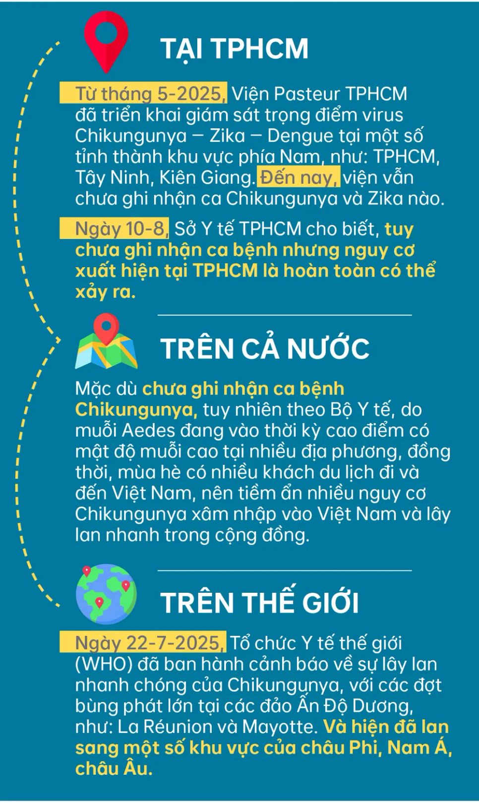 Chikungunya - Bệnh truyền nhiễm đang diễn biến phức tạp tại nhiều quốc gia