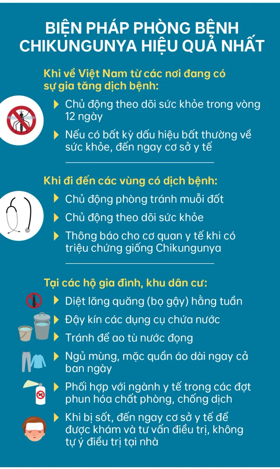 Chikungunya - Bệnh truyền nhiễm đang diễn biến phức tạp tại nhiều quốc gia