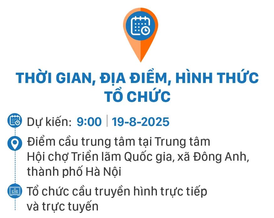 Chào mừng 80 năm Quốc khánh: 250 dự án, công trình lớn khởi công, khánh thành ngày 19-8