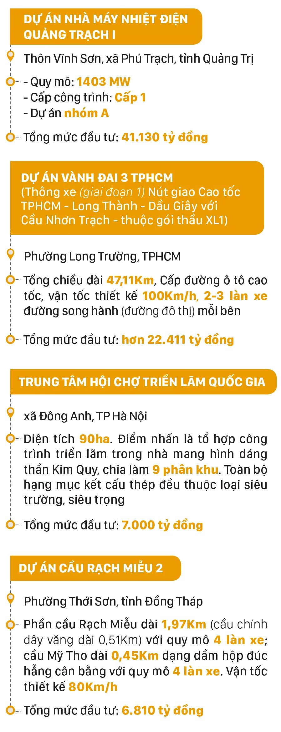 Chào mừng 80 năm Quốc khánh: 250 dự án, công trình lớn khởi công, khánh thành ngày 19-8