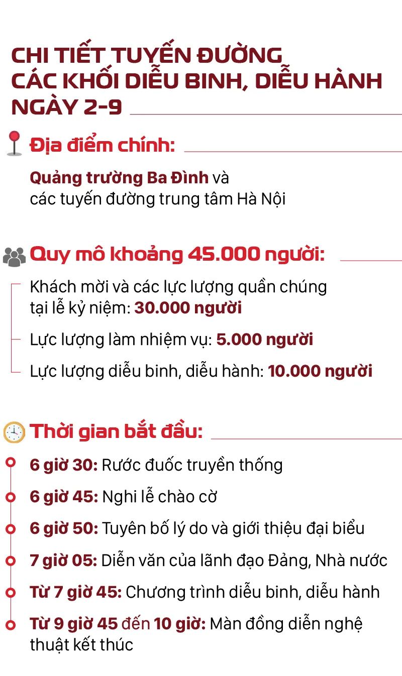 A80 – Hào khí Quốc khánh: Xem ở đâu, chuẩn bị gì để trọn vẹn trải nghiệm?