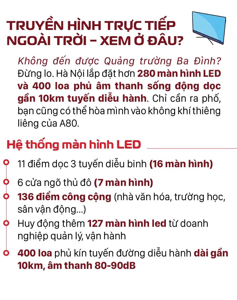 A80 – Hào khí Quốc khánh: Xem ở đâu, chuẩn bị gì để trọn vẹn trải nghiệm?