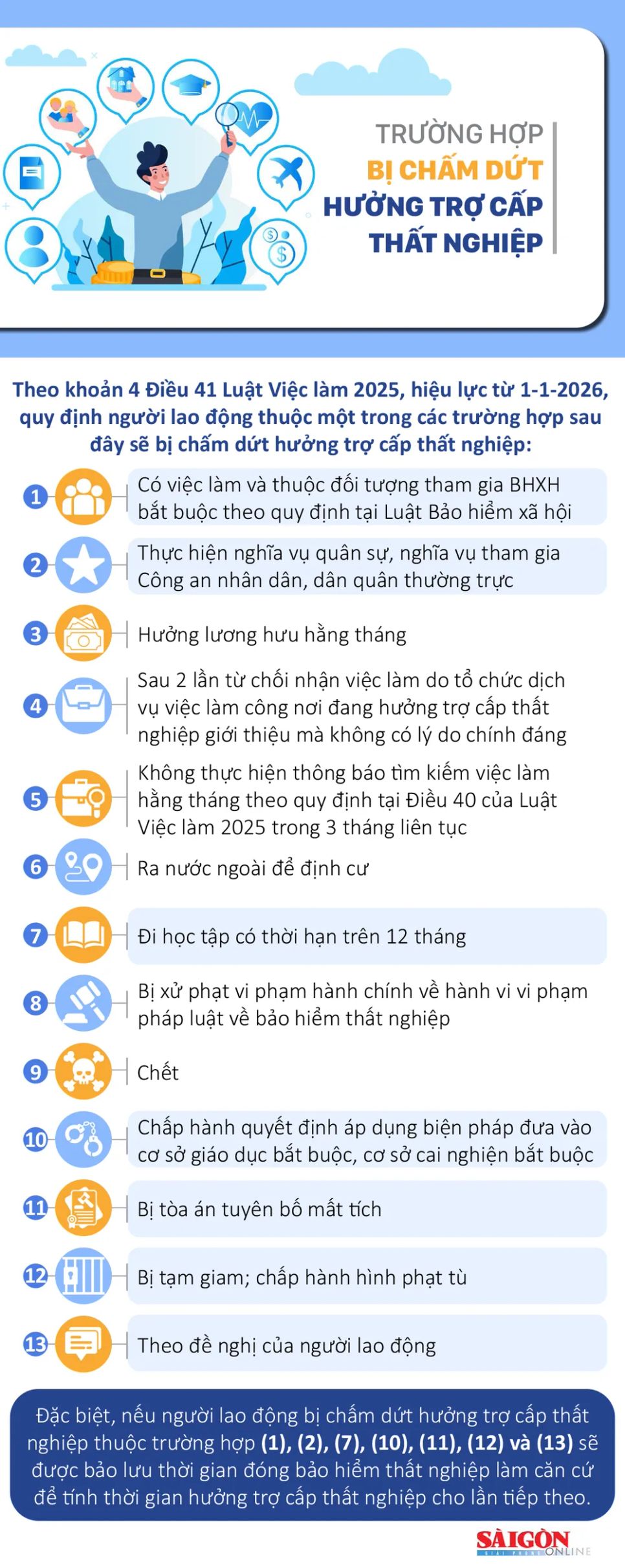 Trường hợp bị chấm dứt hưởng trợ cấp thất nghiệp Trường hợp bị chấm dứt hưởng trợ cấp thất nghiệp