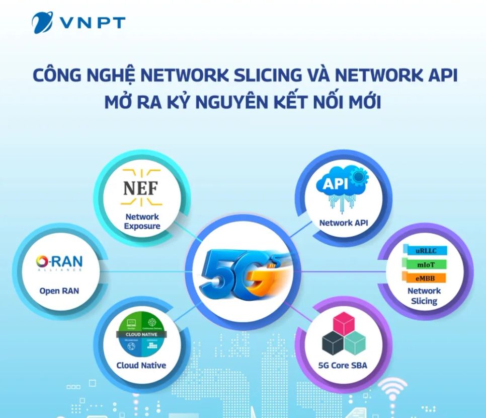 Mạng 5G của VNPT với những công nghệ và dịch vụ mới