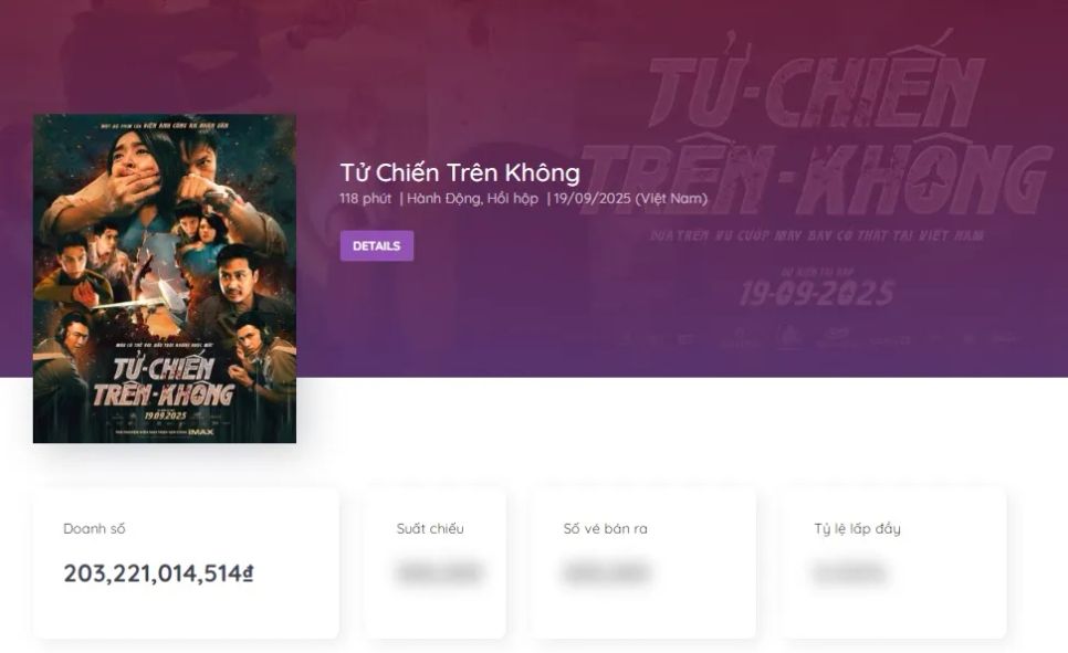 Doanh số của Tử chiến trên không tính đến tối 4-10. Nguồn: Box Office Vietnam