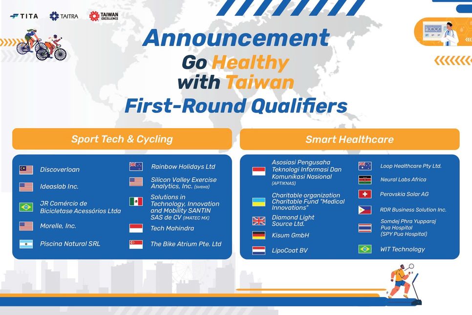 21 đội thi từ 55 quốc gia đã vào vòng bán kết cuộc thi “Go Healthy with Taiwan 2025”