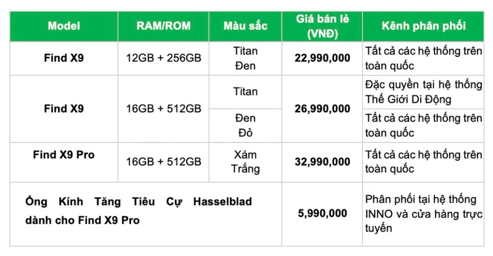 OPPO Find X9 Series thiết lập chuẩn mực flagship toàn diện OPPO Find X9 Series thiết lập chuẩn mực flagship toàn diện