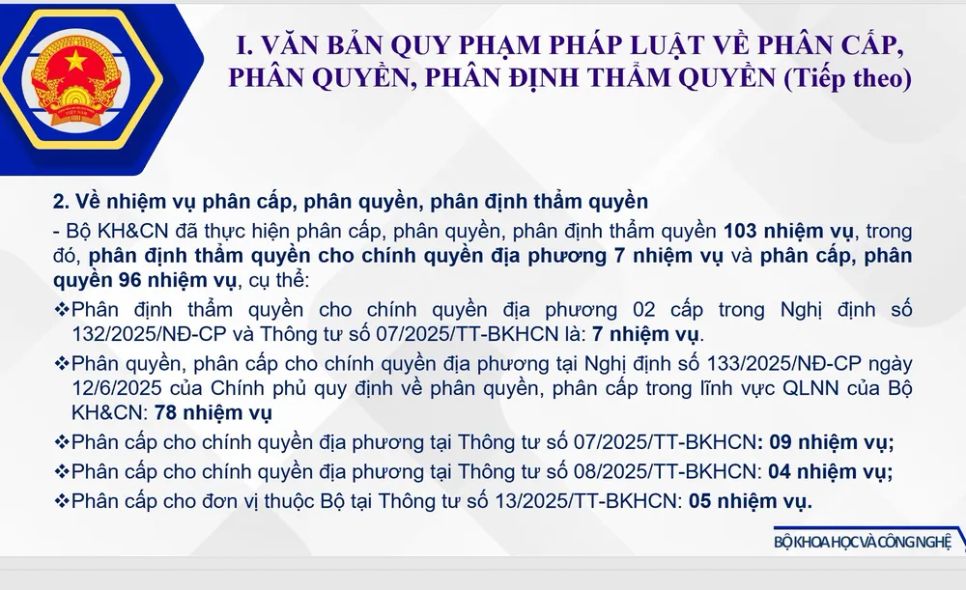 Bộ KH-CN đã phân cấp, phân quyền, phân định thẩm quyền 103 nhiệm vụ cho địa phương Bộ KH-CN đã phân cấp, phân quyền, phân định thẩm quyền 103 nhiệm vụ cho địa phương