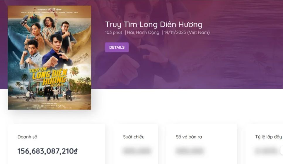 <i>Tổng doanh thu Truy tìm long diên hương tính đến chiều 27-11. Nguồn: Box Office Vietnam</i> <i>Tổng doanh thu Truy tìm long diên hương tính đến chiều 27-11. Nguồn: Box Office Vietnam</i>