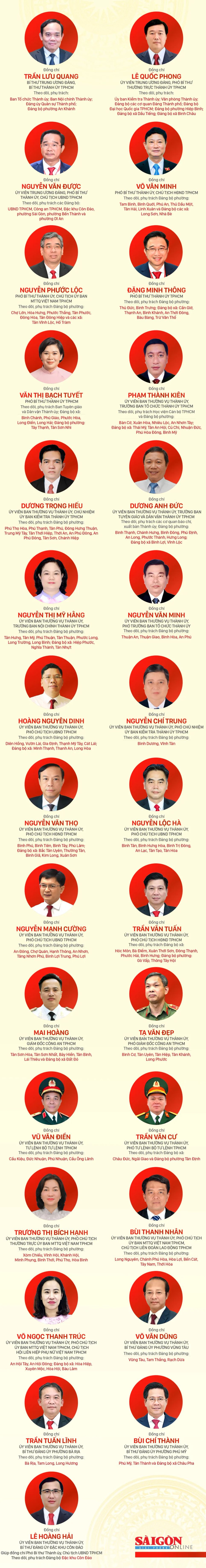 TPHCM phân công 29 lãnh đạo theo dõi, phụ trách 180 đơn vị thuộc Đảng bộ thành phố ảnh 1