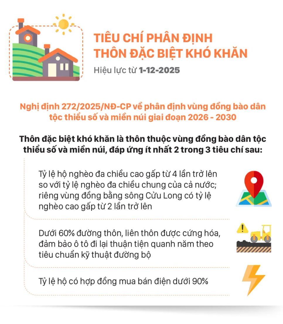 Những chính sách nổi bật, có hiệu lực từ tháng 12