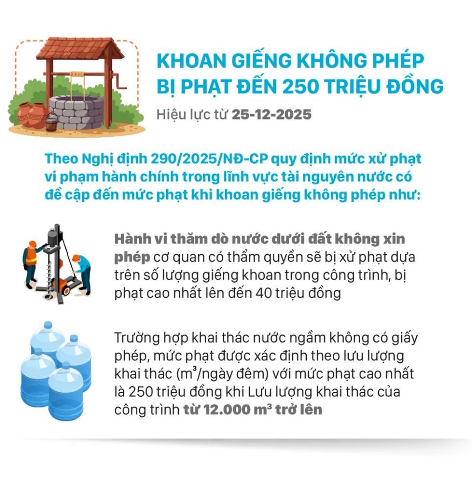 Những chính sách nổi bật, có hiệu lực từ tháng 12