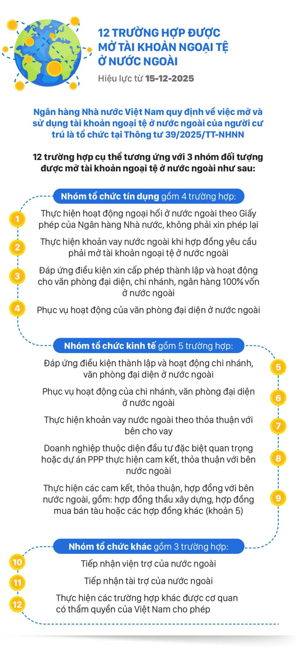 Những chính sách nổi bật, có hiệu lực từ tháng 12