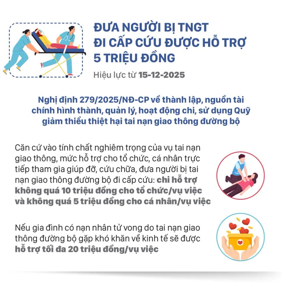 Những chính sách nổi bật, có hiệu lực từ tháng 12