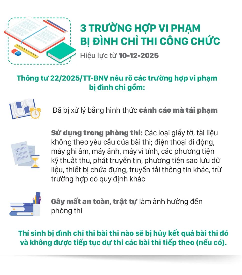 Những chính sách nổi bật, có hiệu lực từ tháng 12