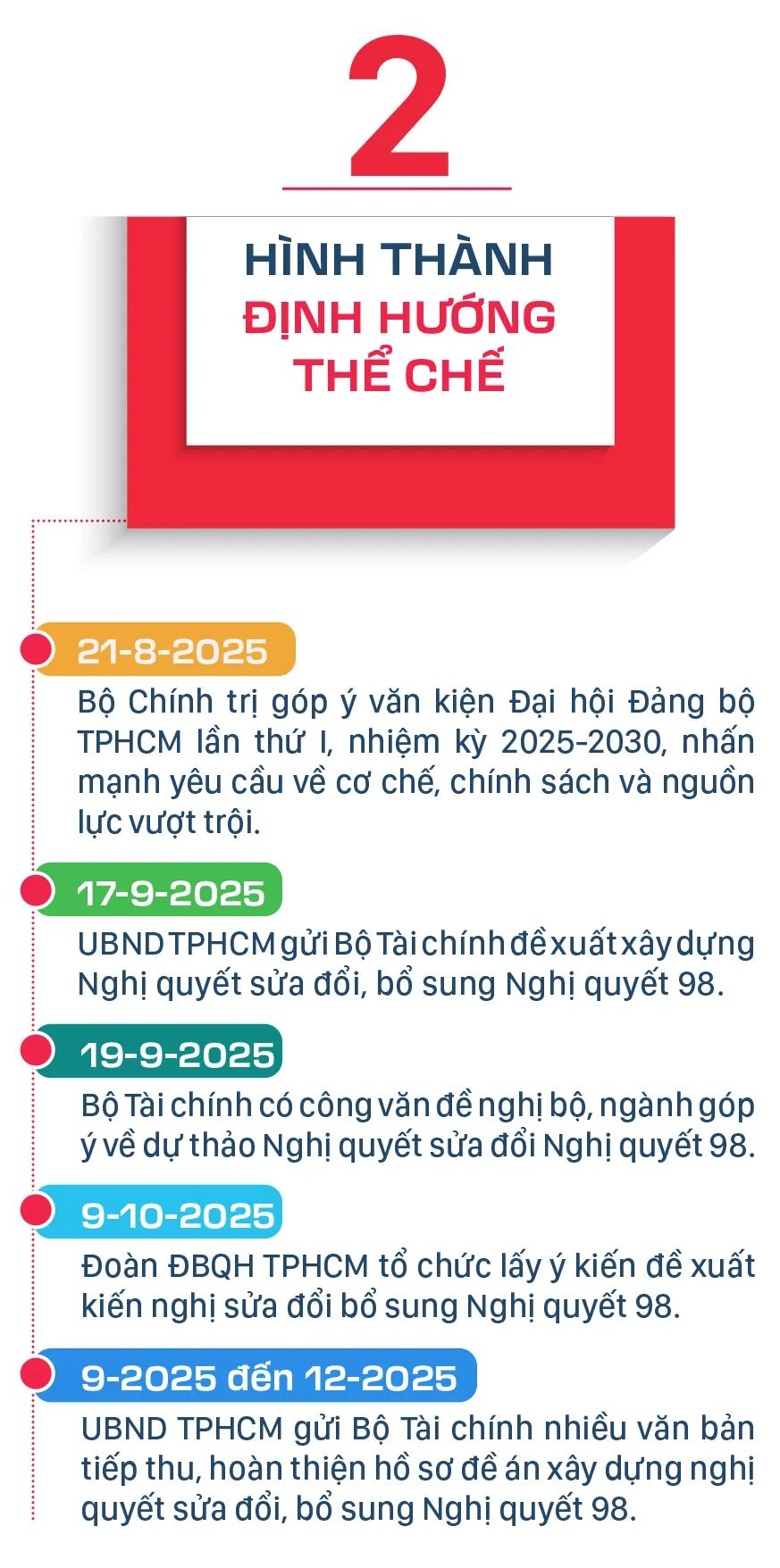 Nghị quyết 98: Hành trình xây dựng thể chế bứt phá cho TPHCM