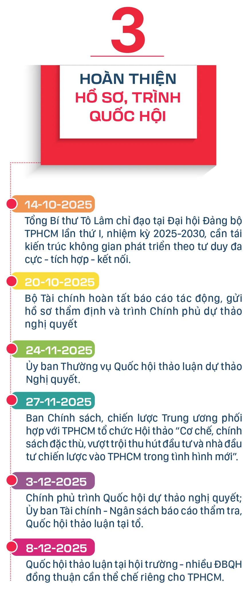 Nghị quyết 98: Hành trình xây dựng thể chế bứt phá cho TPHCM