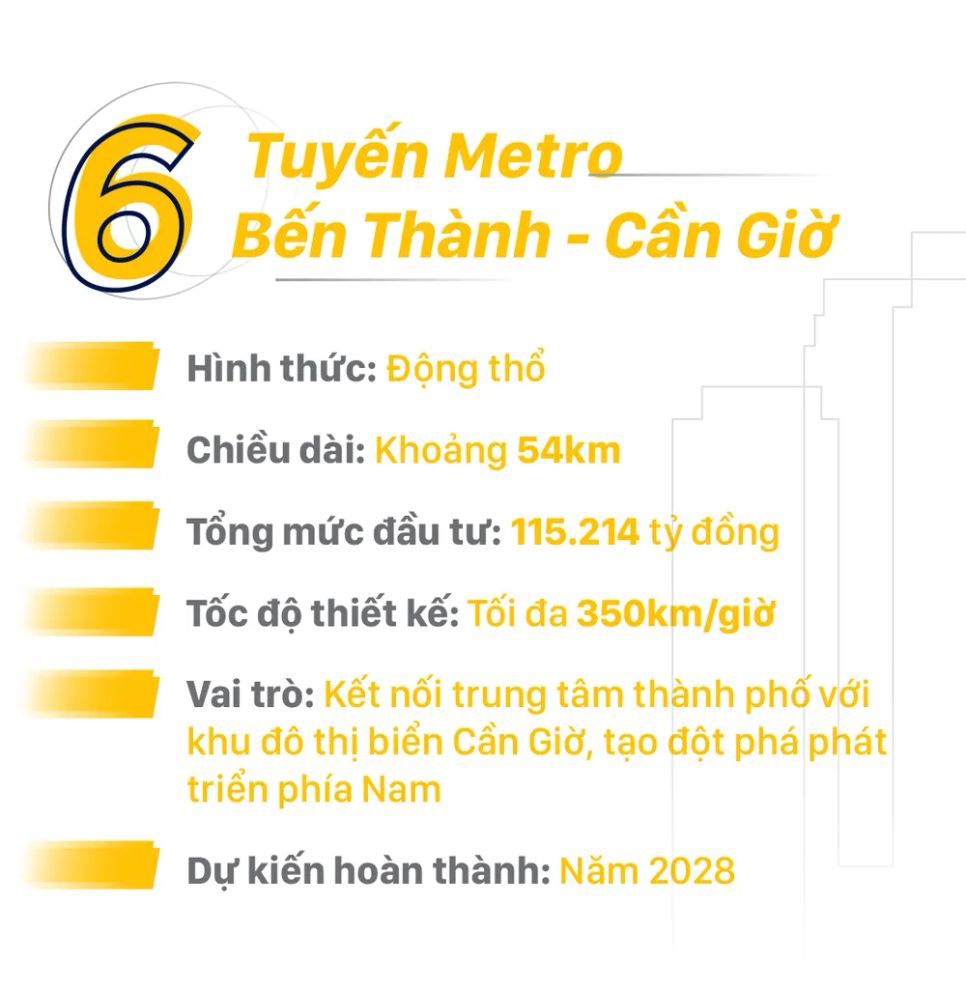 TPHCM khởi công, khánh thành nhiều dự án, công trình trọng điểm ngày 19-12