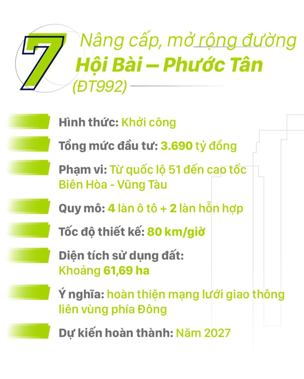 TPHCM khởi công, khánh thành nhiều dự án, công trình trọng điểm ngày 19-12