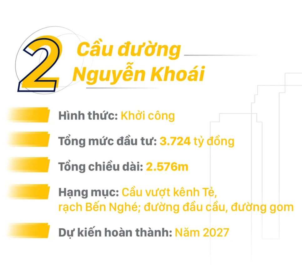 TPHCM khởi công, khánh thành nhiều dự án, công trình trọng điểm ngày 19-12