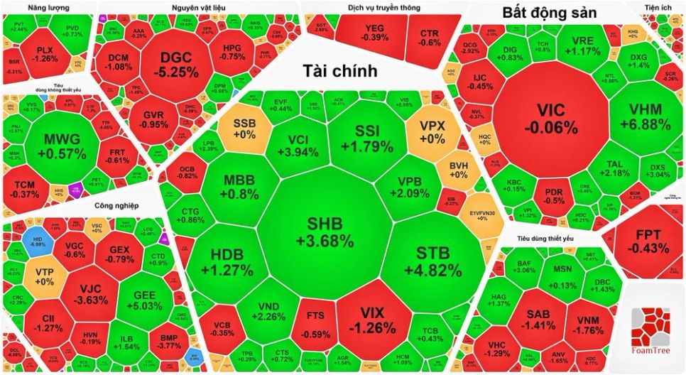 Thị trường chứng khoán ngày 24-12 duy trì đà tăng