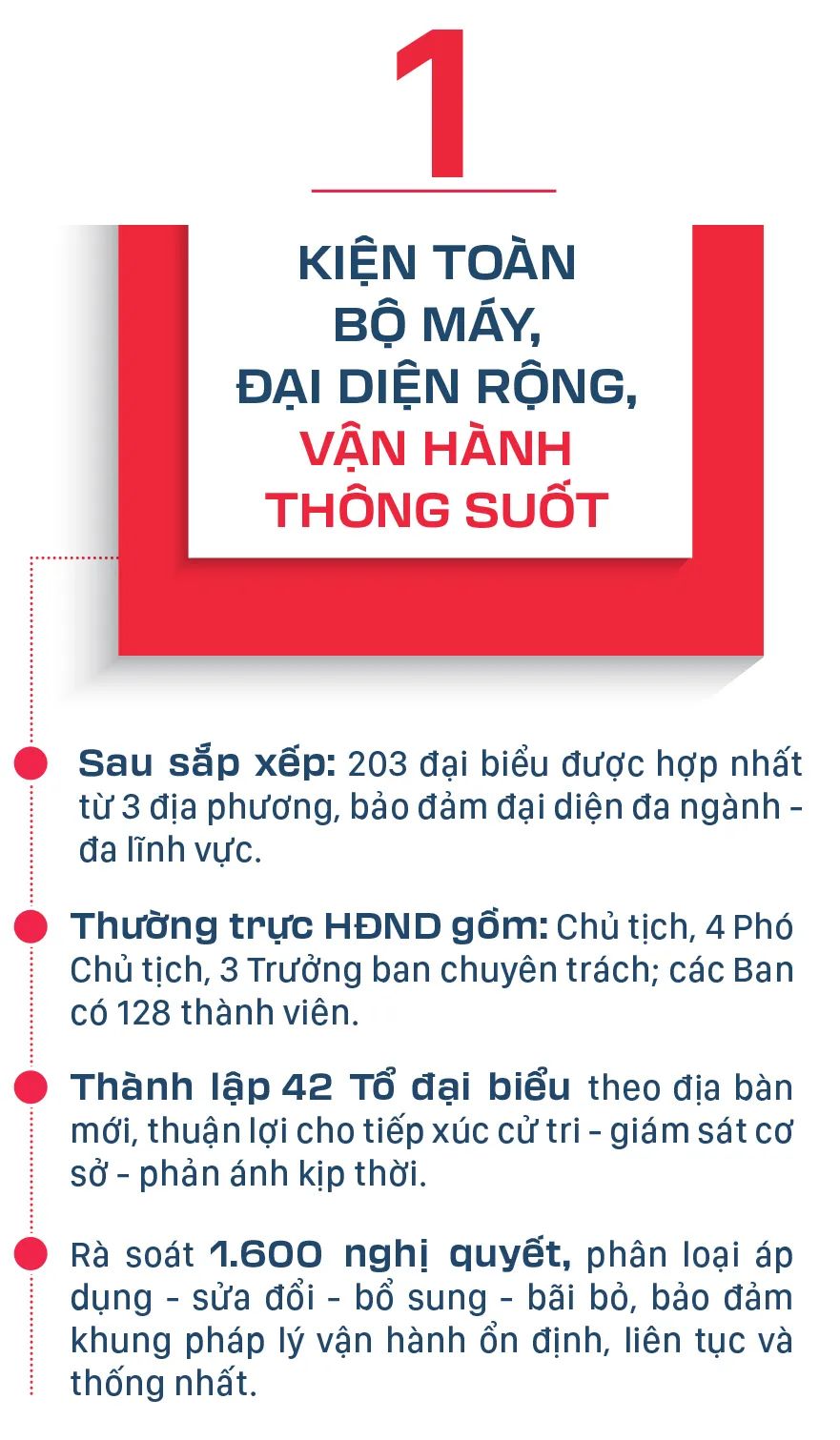 HĐND TPHCM khóa X, nhiệm kỳ 2021-2026: Dấu ấn từ trách nhiệm đến hành động ảnh 2