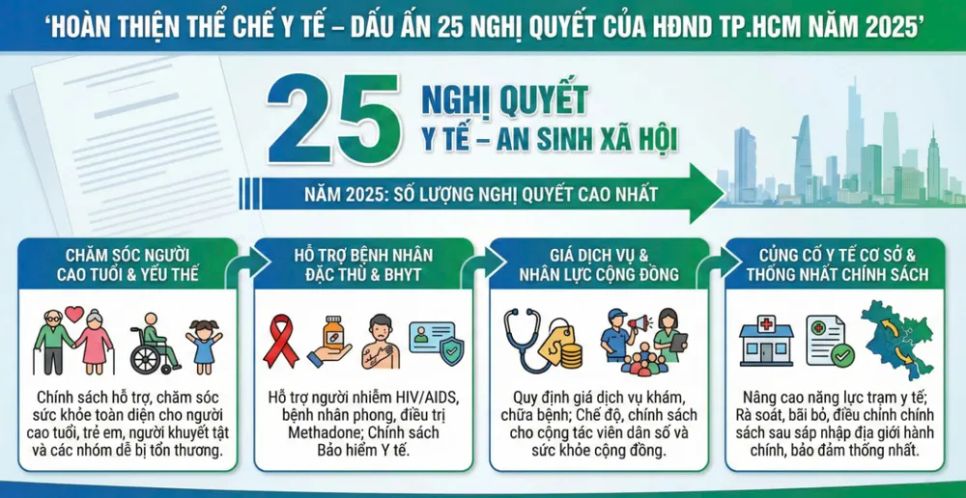 Công bố 10 thành tựu nổi bật của ngành y tế TPHCM