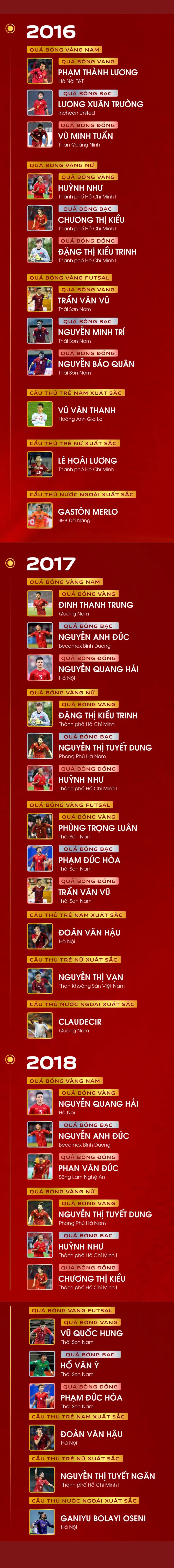 Bảng vàng 30 năm - Quả bóng vàng Việt Nam