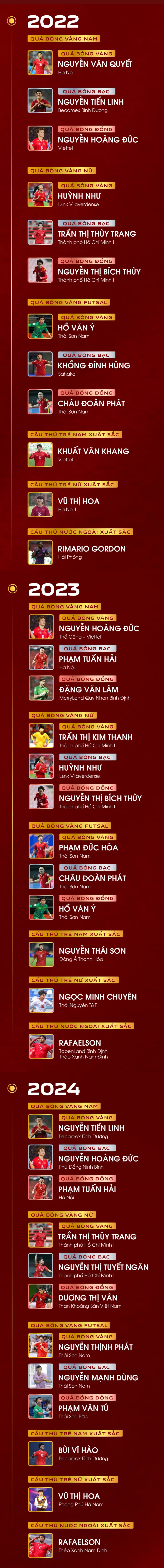 Bảng vàng 30 năm - Quả bóng vàng Việt Nam