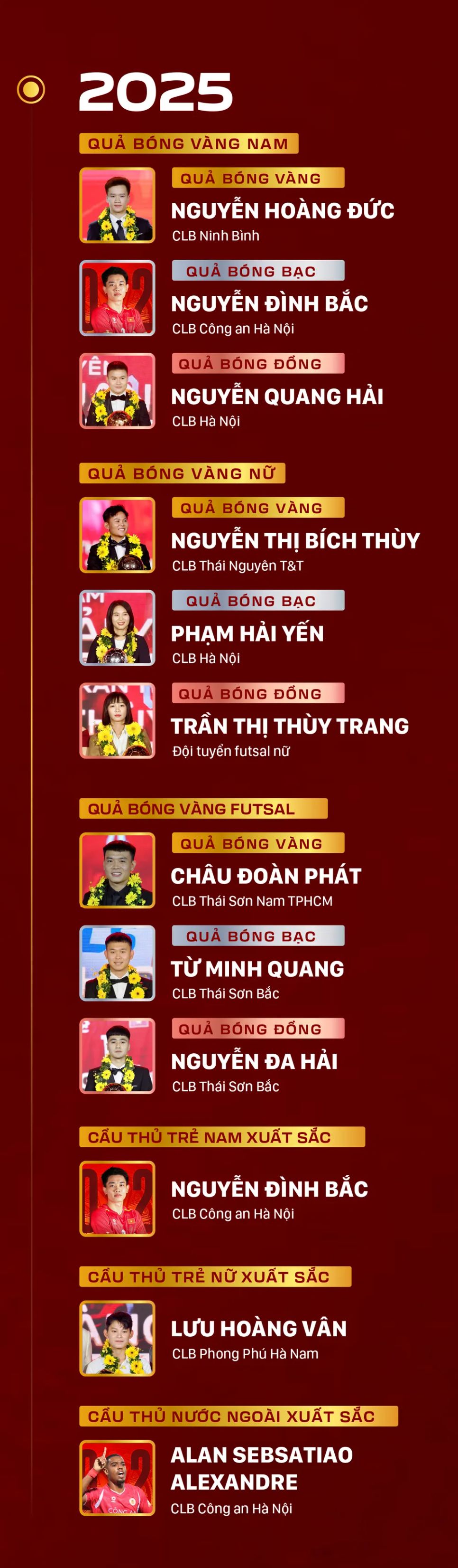 Bảng vàng 30 năm - Quả bóng vàng Việt Nam