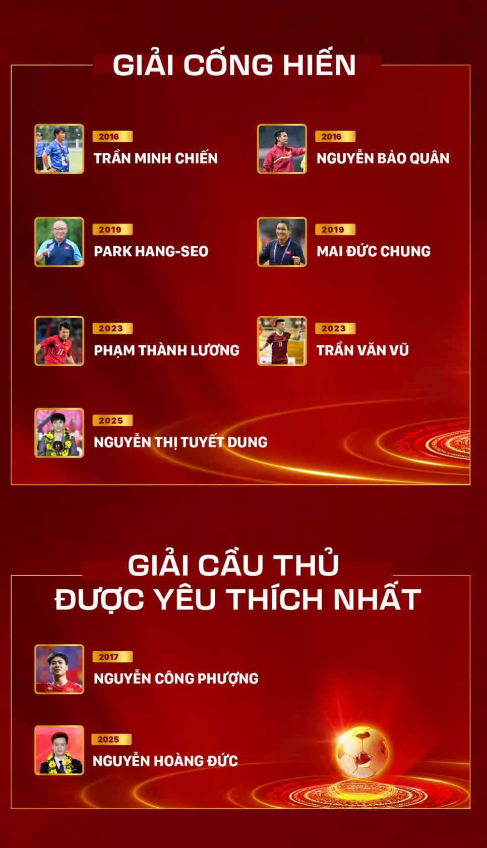 Bảng vàng 30 năm - Quả bóng vàng Việt Nam