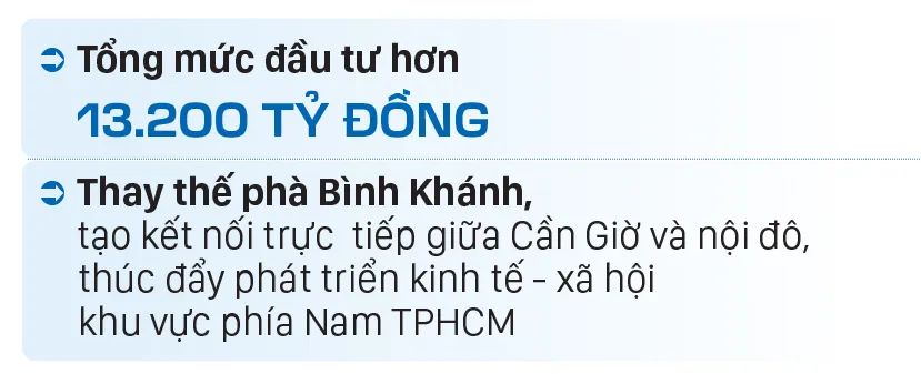 TPHCM đồng loạt khởi công, động thổ những công trình trọng điểm