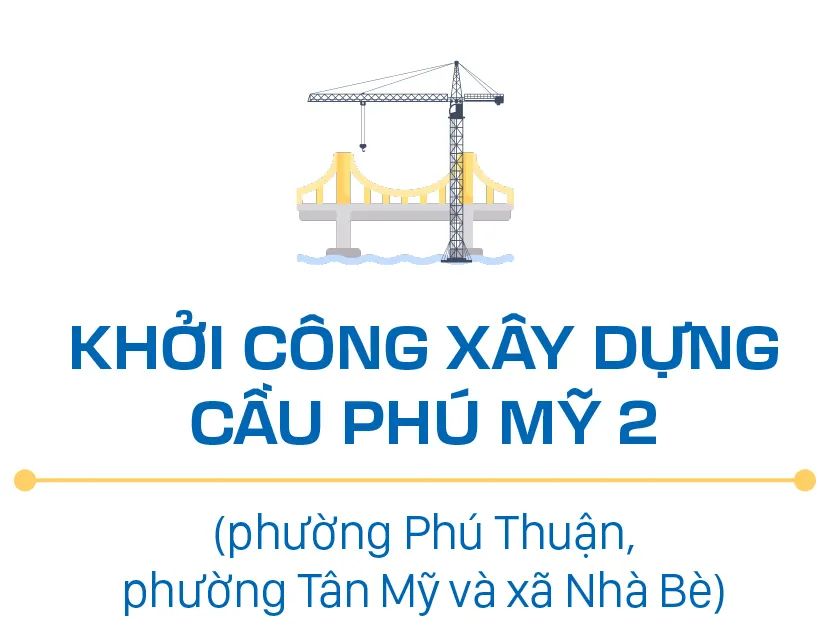 TPHCM đồng loạt khởi công, động thổ những công trình trọng điểm