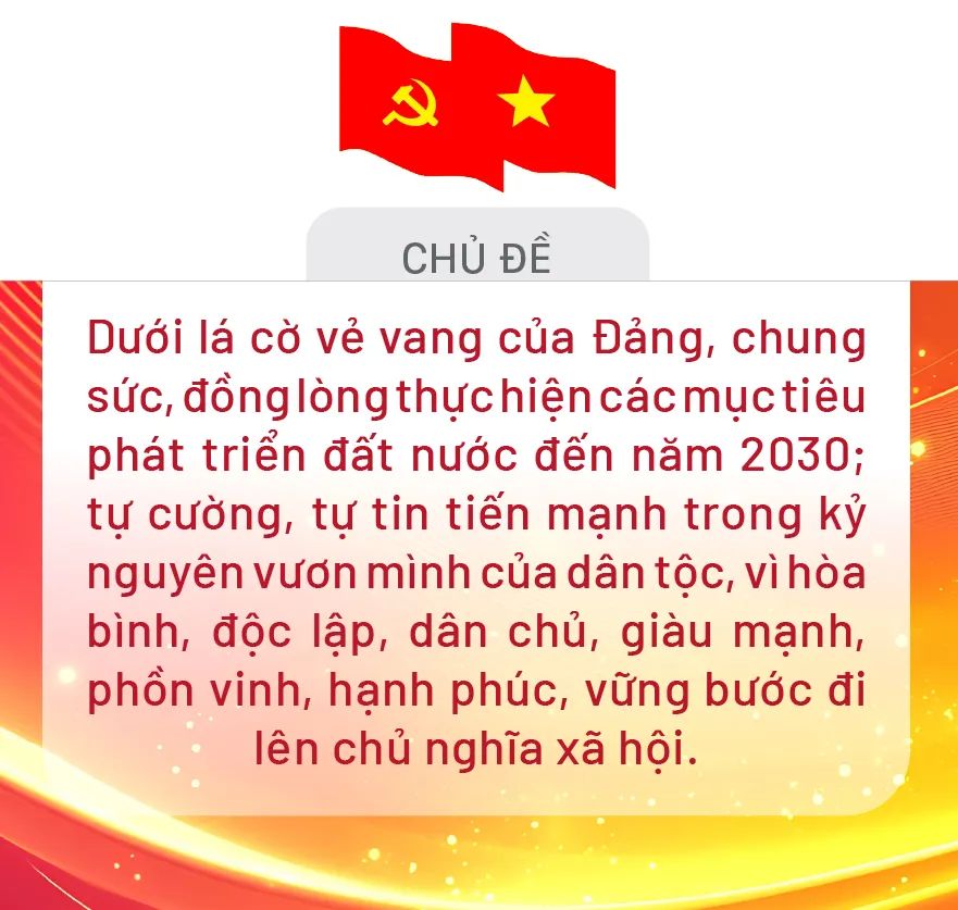 Những nội dung quan trọng tại Đại hội XIV của Đảng