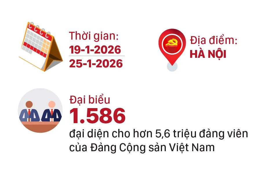 Những nội dung quan trọng tại Đại hội XIV của Đảng